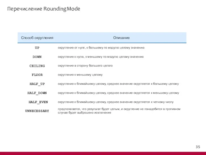 Перечисление RoundingMode