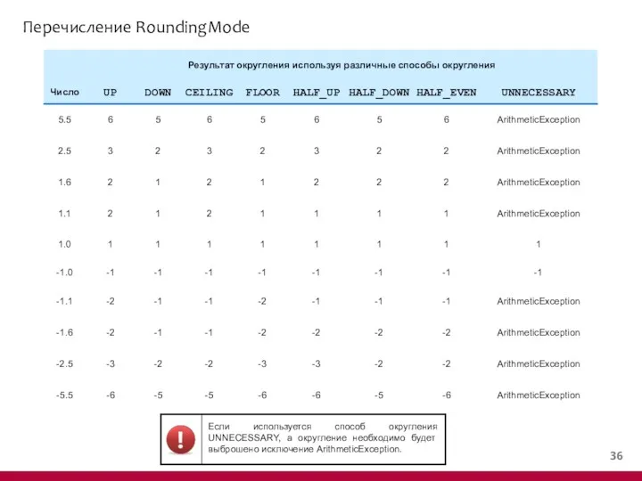 Перечисление RoundingMode