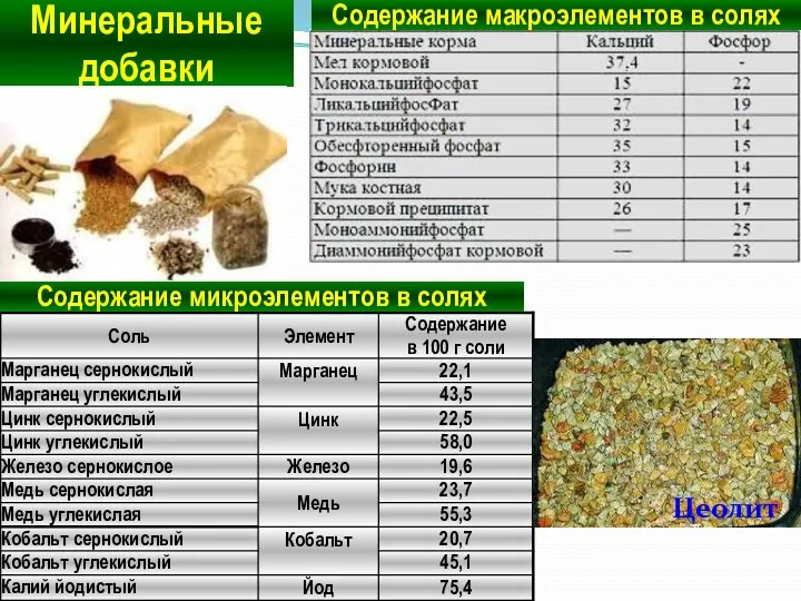 Содержание макроэлементов в солях Содержание микроэлементов в солях Минеральные добавки Цеолит