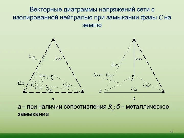 Векторные диаграммы напряжений сети с изолированной нейтралью при замыкании фазы