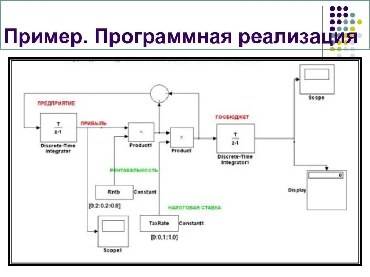 Пример. Программная реализация