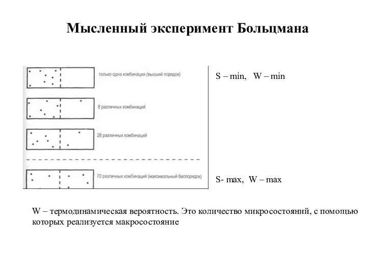 Мысленный эксперимент Больцмана S- max, W – max S –