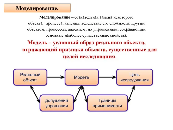 Моделирование. Моделирование – сознательная замена некоторого объекта, процесса, явления, вследствие