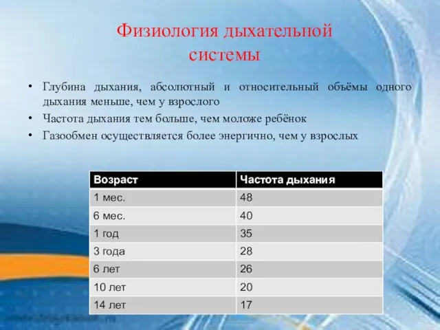 Физиология дыхательной системы Глубина дыхания, абсолютный и относительный объёмы одного