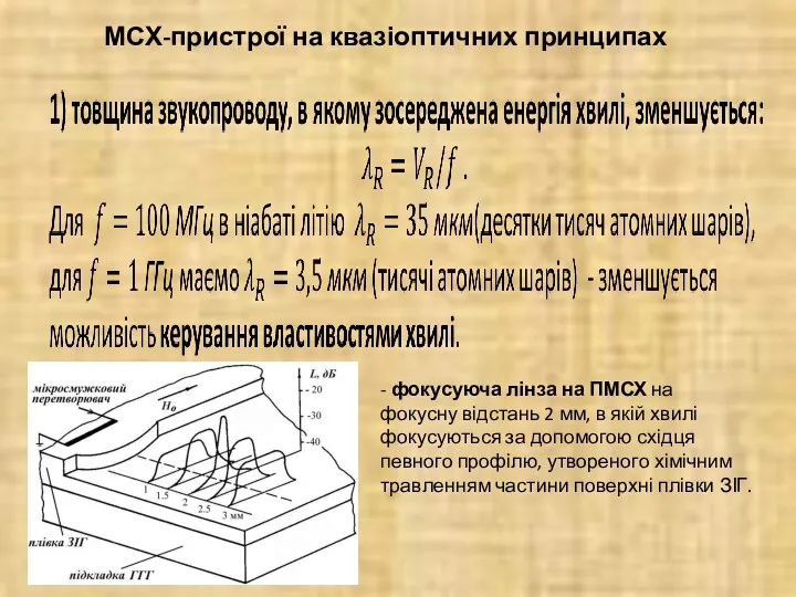 МСХ-пристрої на квазіоптичних принципах - фокусуюча лінза на ПМСХ на