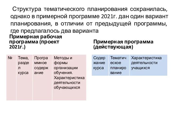 Структура тематического планирования сохранилась, однако в примерной программе 2021г. дан один вариант планирования,