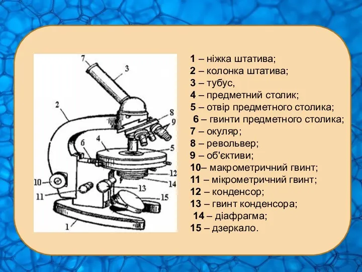 1 – ніжка штатива; 2 – колонка штатива; 3 – тубус, 4 –