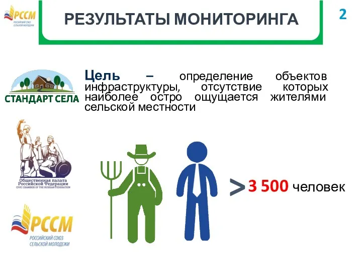 РЕЗУЛЬТАТЫ МОНИТОРИНГА 2 Цель – определение объектов инфраструктуры, отсутствие которых