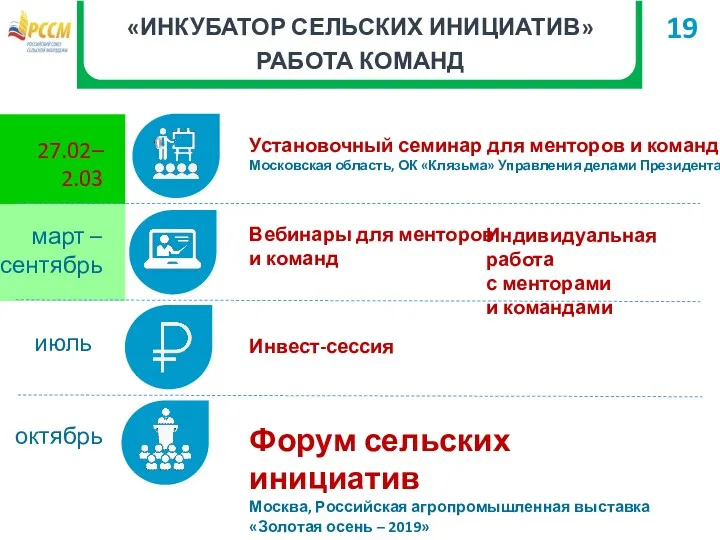 «ИНКУБАТОР СЕЛЬСКИХ ИНИЦИАТИВ» РАБОТА КОМАНД 19 Инвест-сессия 27.02– 2.03 Вебинары