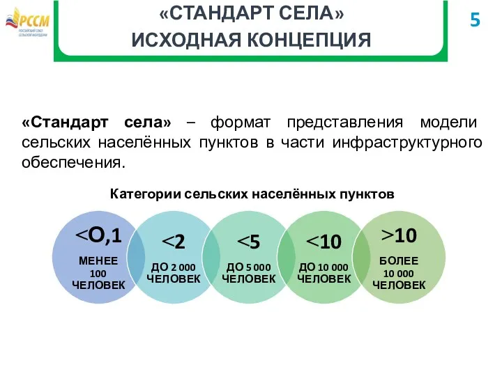 «СТАНДАРТ СЕЛА» ИСХОДНАЯ КОНЦЕПЦИЯ 5 «Стандарт села» – формат представления