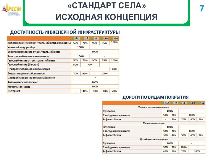 «СТАНДАРТ СЕЛА» ИСХОДНАЯ КОНЦЕПЦИЯ 7