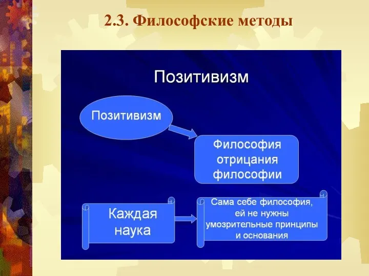 2.3. Философские методы