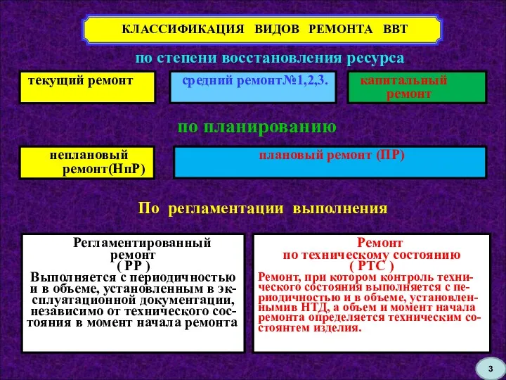 КЛАССИФИКАЦИЯ ВИДОВ РЕМОНТА ВВТ по степени восстановления ресурса текущий ремонт