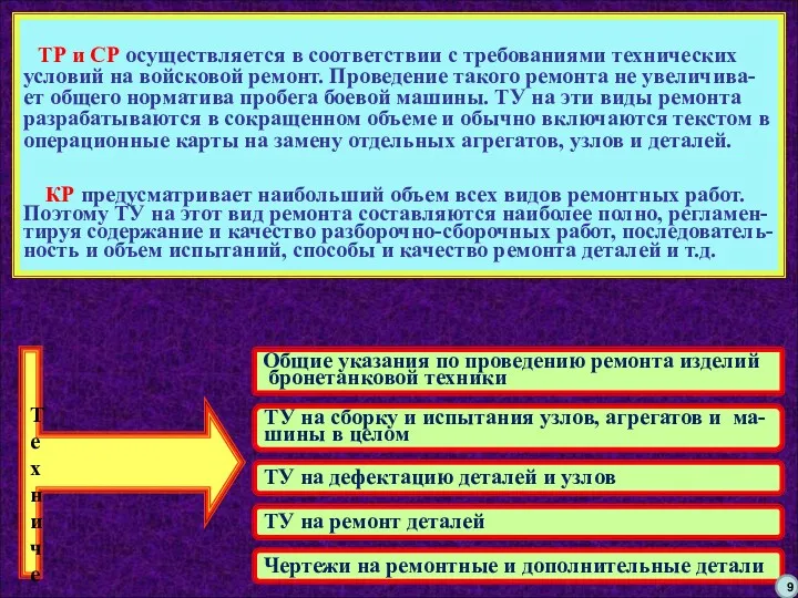 Технические условия включает Общие указания по проведению ремонта изделий бронетанковой