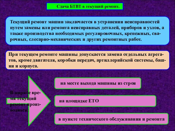 Сдача БТВТ в текущий ремонт. Текущий ремонт машин заключается в