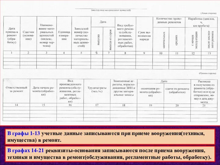 В графы 1-13 учетные данные записываются при приеме вооружения(техники, имущества)