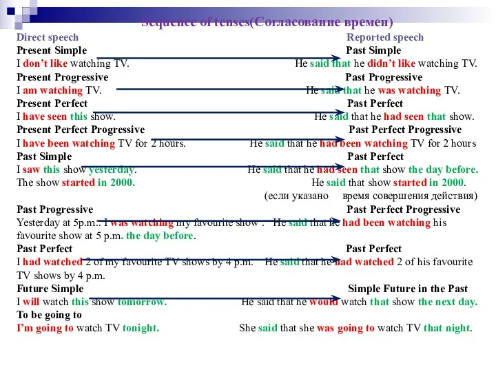 Sequence of tenses(Согласование времен) Direct speech Reported speech Present Simple Past Simple I