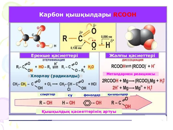 Карбон қышқылдары Карбон қышқылдары RCOOH Ерекше қасиеттері Жалпы қасиеттері Хлорлау