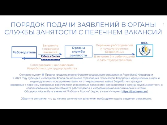 ПОРЯДОК ПОДАЧИ ЗАЯВЛЕНИЙ В ОРГАНЫ СЛУЖБЫ ЗАНЯТОСТИ С ПЕРЕЧНЕМ ВАКАНСИЙ