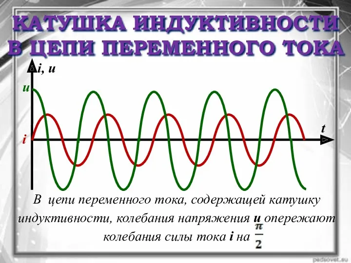 i i, u t u КАТУШКА ИНДУКТИВНОСТИ В ЦЕПИ ПЕРЕМЕННОГО