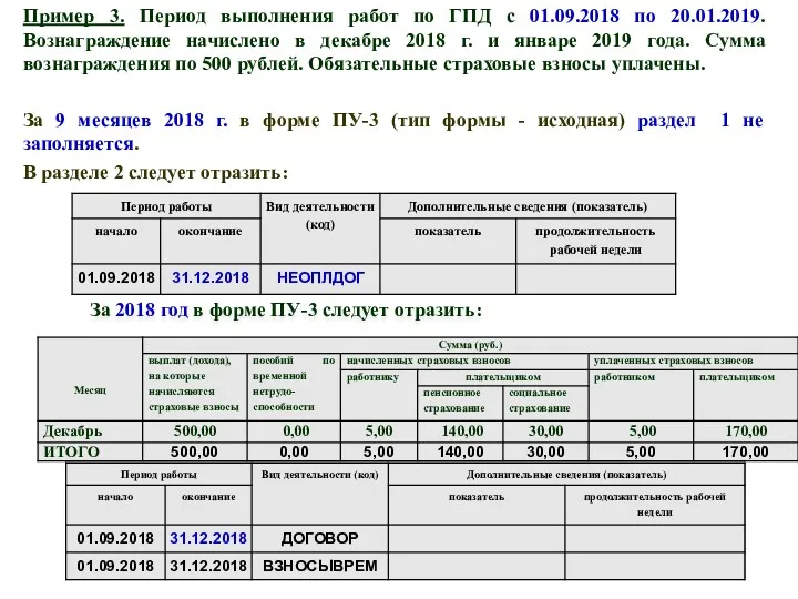 Пример 3. Период выполнения работ по ГПД с 01.09.2018 по