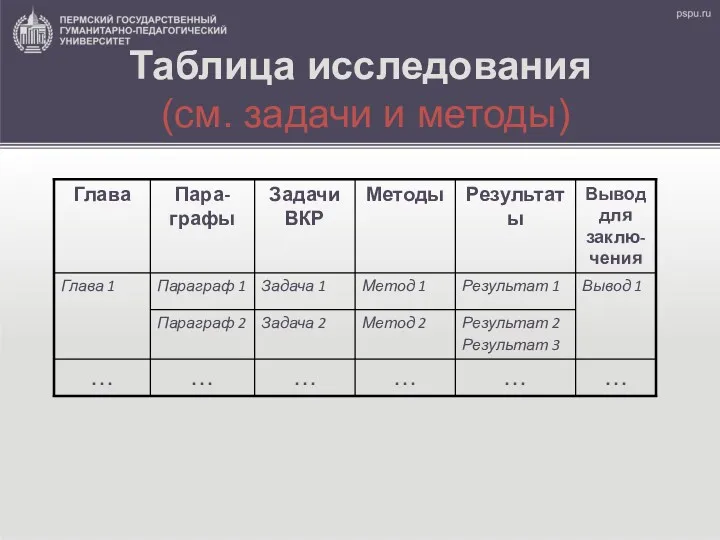 Таблица исследования (см. задачи и методы)