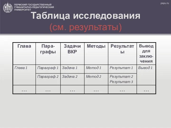 Таблица исследования (см. результаты)