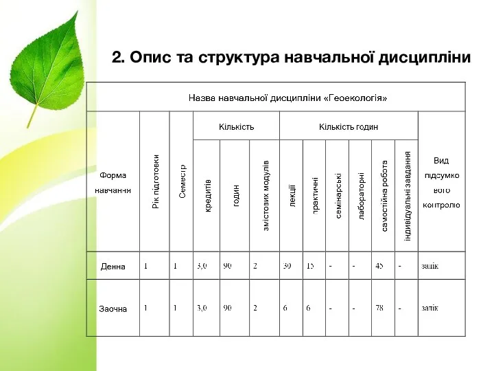 2. Опис та структура навчальної дисципліни