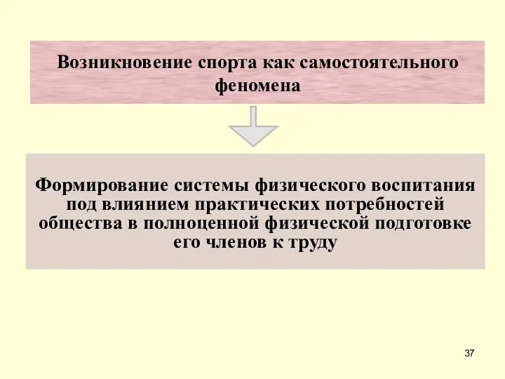 Возникновение спорта как самостоятельного феномена Формирование системы физического воспитания под