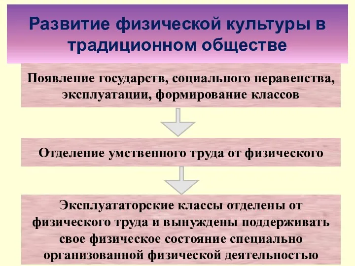 Развитие физической культуры в традиционном обществе Появление государств, социального неравенства,