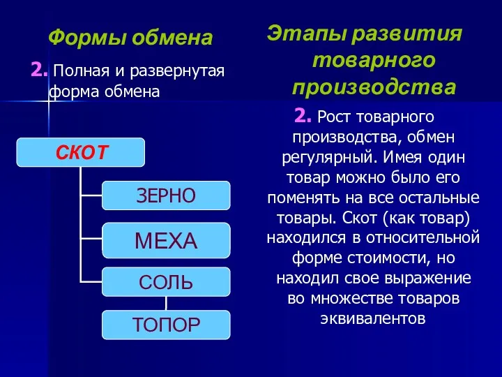 Формы обмена 2. Полная и развернутая форма обмена Этапы развития товарного производства 2.