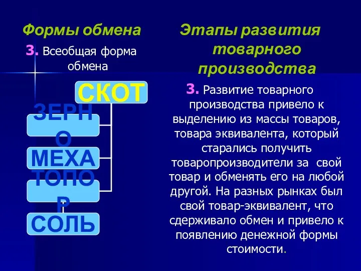 Формы обмена 3. Всеобщая форма обмена Этапы развития товарного производства 3. Развитие товарного