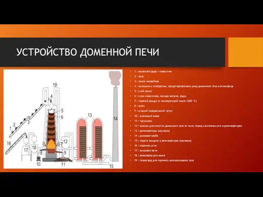 УСТРОЙСТВО ДОМЕННОЙ ПЕЧИ 1 : железная руда + известняк 2