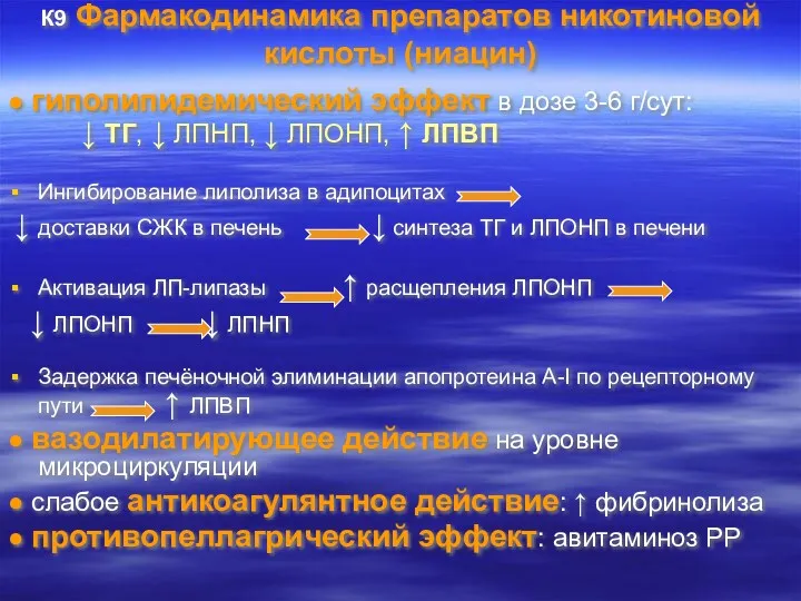 К9 Фармакодинамика препаратов никотиновой кислоты (ниацин) ● гиполипидемический эффект в