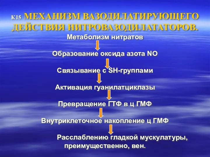 К15 МЕХАНИЗМ ВАЗОДИЛАТИРУЮЩЕГО ДЕЙСТВИЯ НИТРОВАЗОДИЛАТАТОРОВ. Метаболизм нитратов Образование оксида азота