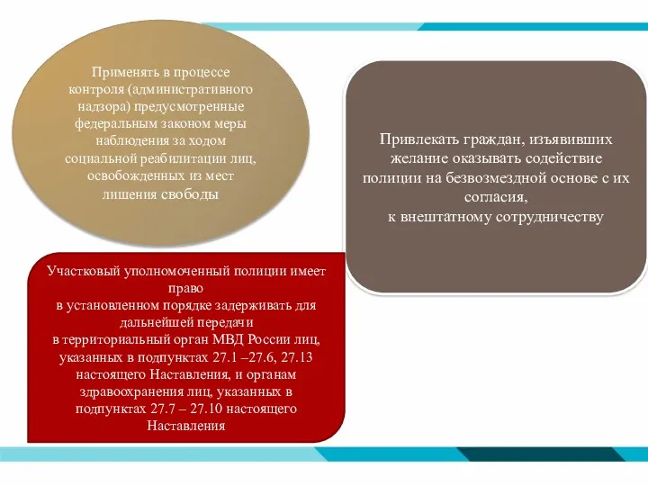 Применять в процессе контроля (административного надзора) предусмотренные федеральным законом меры