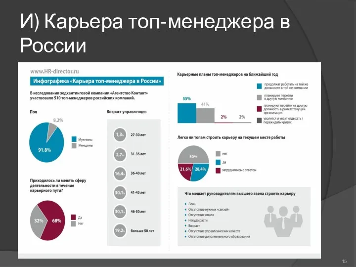 И) Карьера топ-менеджера в России