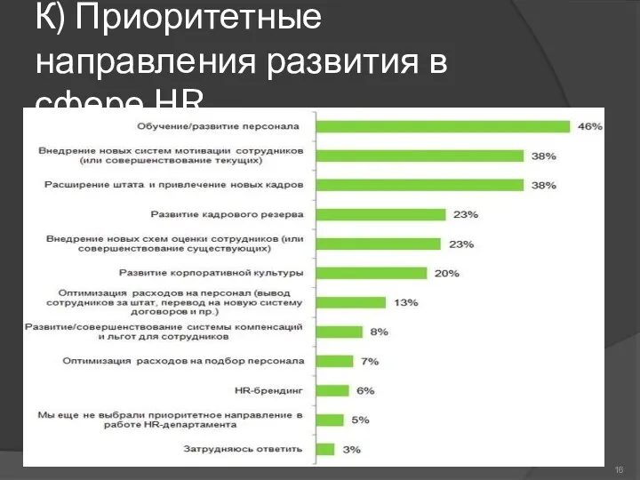 К) Приоритетные направления развития в сфере HR