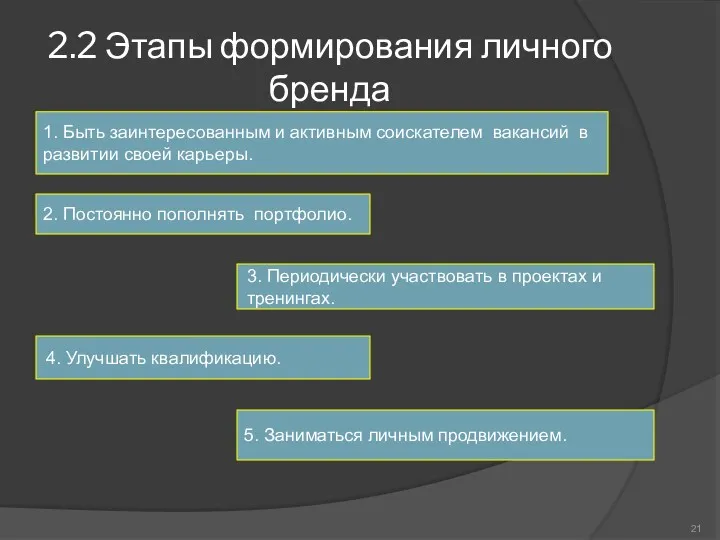 2.2 Этапы формирования личного бренда 1. Быть заинтересованным и активным