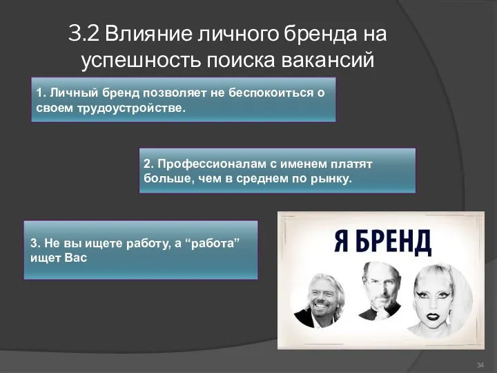 3.2 Влияние личного бренда на успешность поиска вакансий 1. Личный