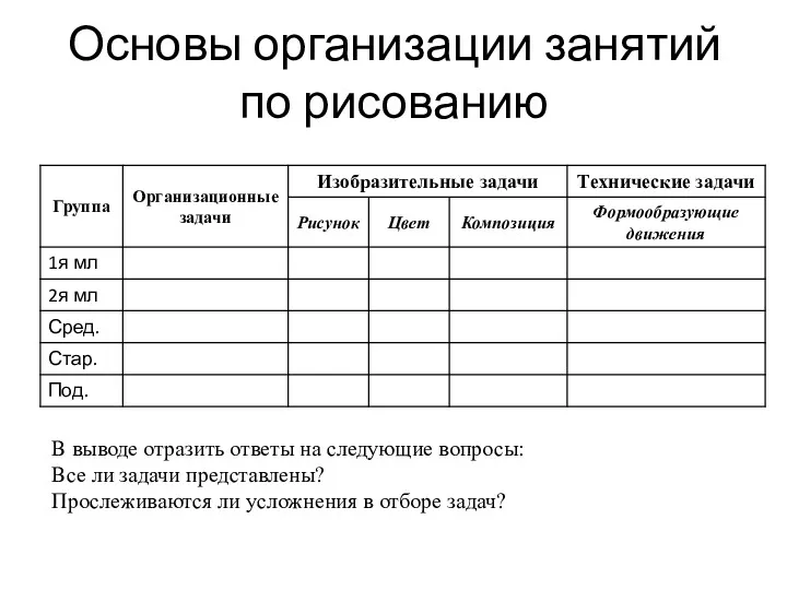 Основы организации занятий по рисованию В выводе отразить ответы на