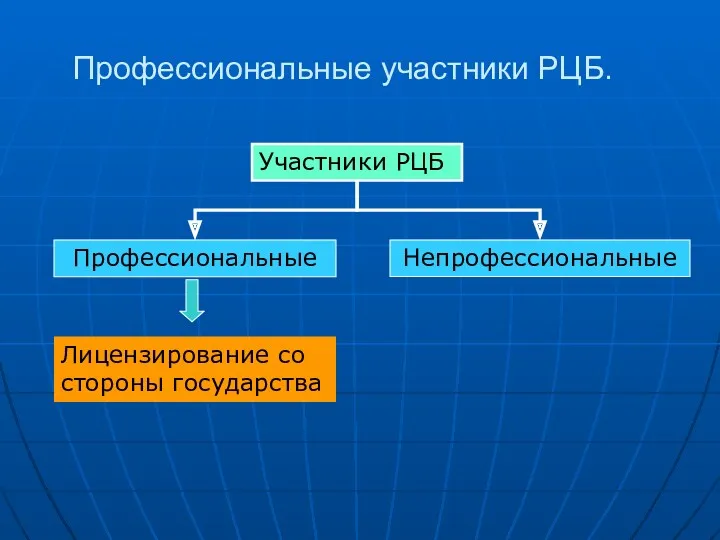 Профессиональные участники РЦБ. Участники РЦБ Профессиональные Непрофессиональные Лицензирование со стороны государства