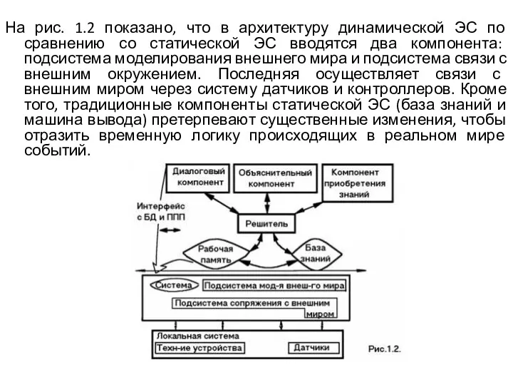 На рис. 1.2 показано, что в архитектуру динамической ЭС по