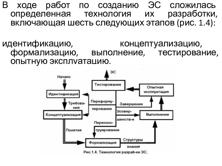 В ходе работ по созданию ЭС сложилась определенная технология их