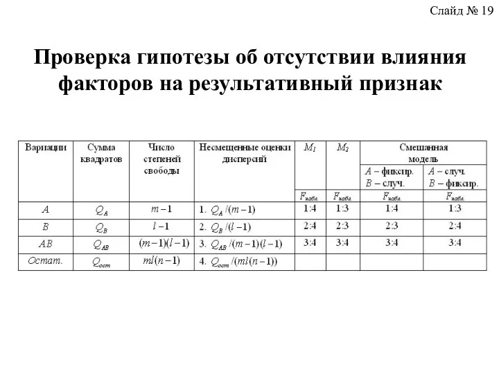 Проверка гипотезы об отсутствии влияния факторов на результативный признак Слайд № 19