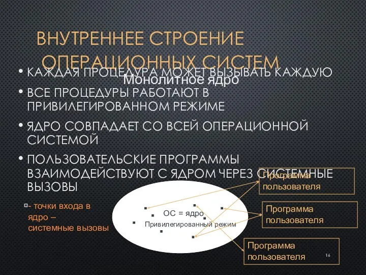 ВНУТРЕННЕЕ СТРОЕНИЕ ОПЕРАЦИОННЫХ СИСТЕМ КАЖДАЯ ПРОЦЕДУРА МОЖЕТ ВЫЗЫВАТЬ КАЖДУЮ ВСЕ