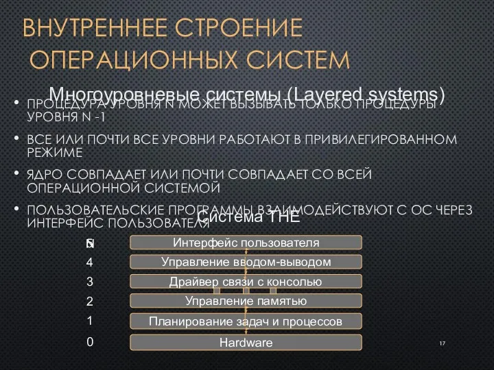 ВНУТРЕННЕЕ СТРОЕНИЕ ОПЕРАЦИОННЫХ СИСТЕМ ПРОЦЕДУРА УРОВНЯ N МОЖЕТ ВЫЗЫВАТЬ ТОЛЬКО