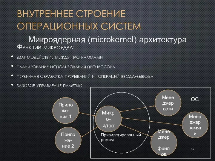 ВНУТРЕННЕЕ СТРОЕНИЕ ОПЕРАЦИОННЫХ СИСТЕМ Функции микроядра: взаимодействие между программами планирование