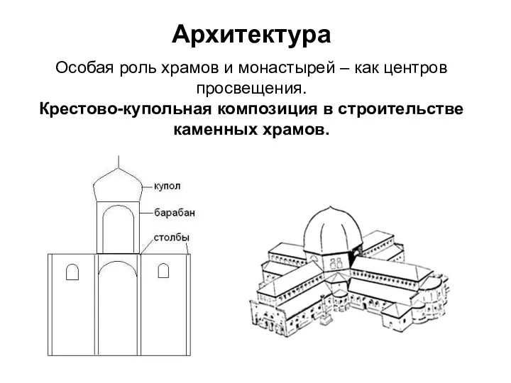 Архитектура Особая роль храмов и монастырей – как центров просвещения. Крестово-купольная композиция в строительстве каменных храмов.