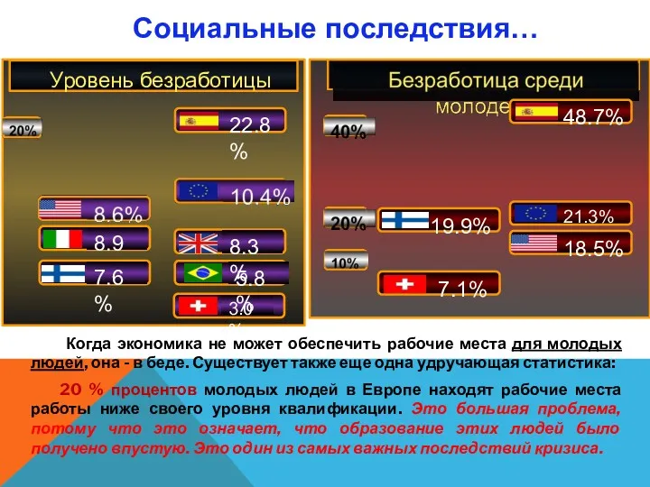 Социальные последствия… Когда экономика не может обеспечить рабочие места для